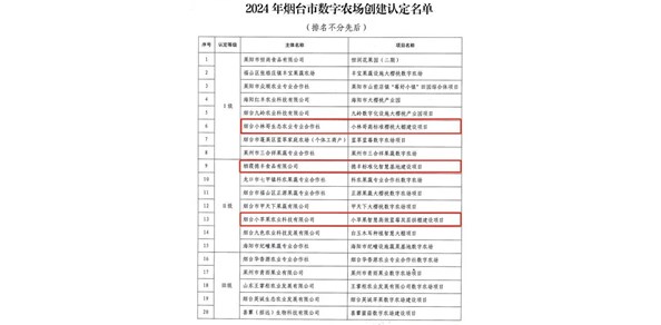 榜上有名！棲霞這三家農(nóng)業(yè)主體入選2024年煙臺(tái)市數(shù)字農(nóng)場(chǎng)